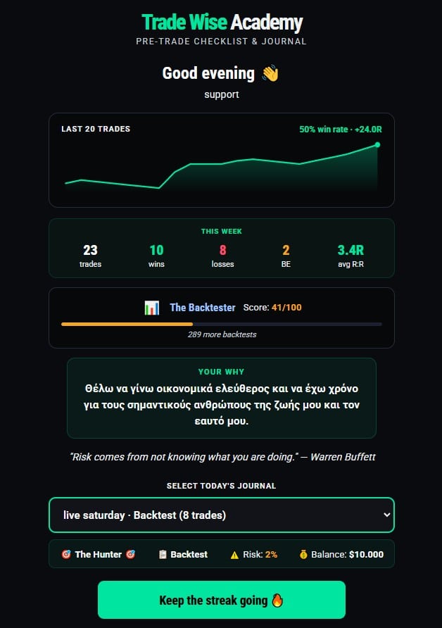 Trade Wise Academy App Dashboard